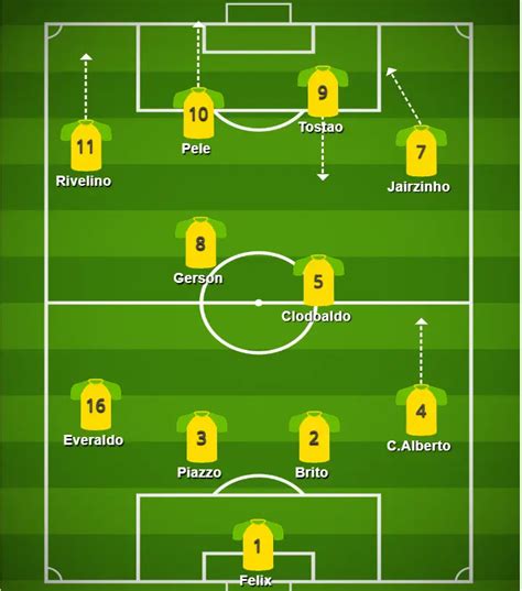 Brazil 1970 World Cup Squad: Becoming Three Time Winners