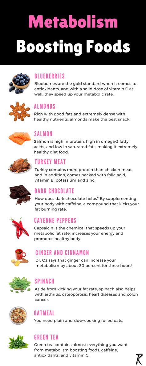 Metabolism Boosting Foods – What to Eat to Burn more Fat