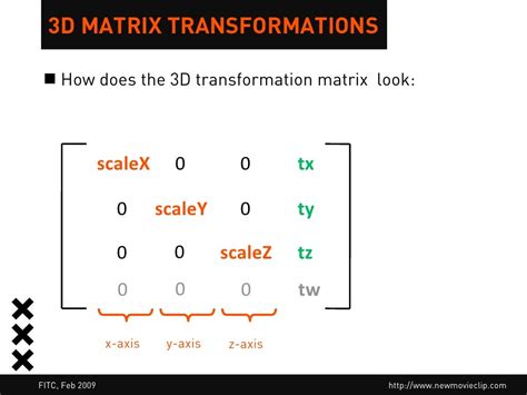 3D MATRIX TRANSFORMATIONS How