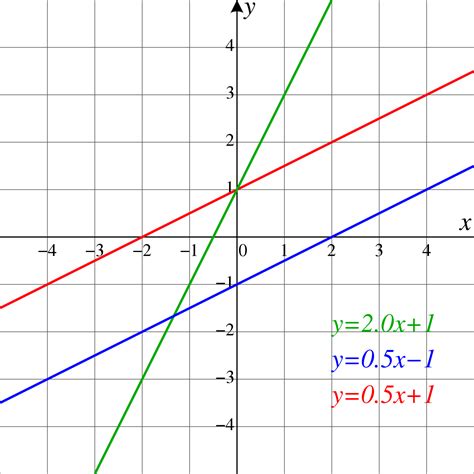 Line (geometry) - Wikipedia