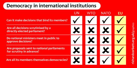 International democracy?