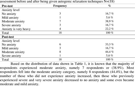 Table 1 from The Effect of Autogenic Relaxation Techniques on Anxiety ...