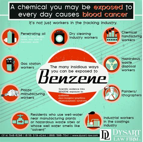 Benzene Uses in Everyday Life - Leo-has-Reyes