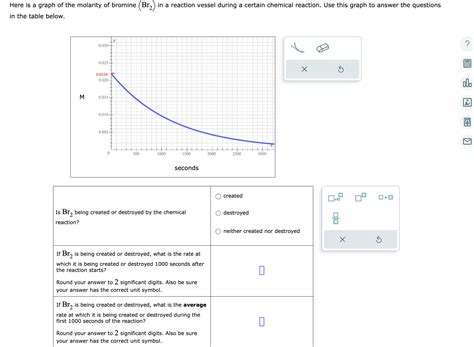 Solved Here is a graph of the molarity of bromine (Br2) in a | Chegg.com