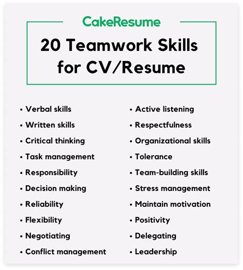 Powering Up Teamwork Skills for Resume [+ 20 Examples & Tips] | CakeResume