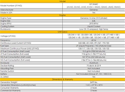 Generac 18kw Generator Spec Sheet