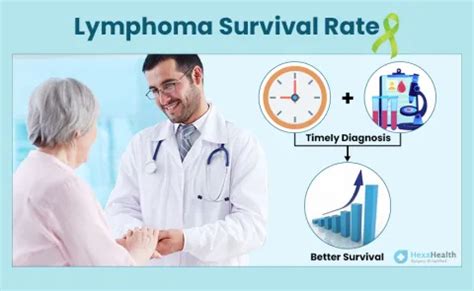 Survival Rate of Hodgkin's and Non Hodgkin's Lymphoma