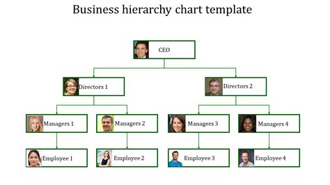 Corporate Hierarchy Chart Template | HQ Template Documents