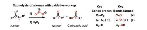 Oxidative cleavage of alkenes to give ketones/carboxylic acids using ozone (O3) - ("oxidative ...