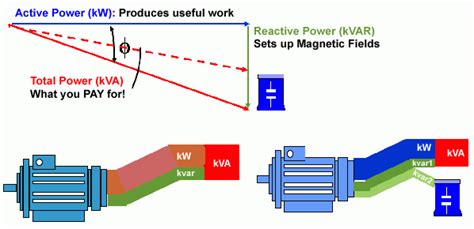 Power Factor Correction Method - Electrical Blog