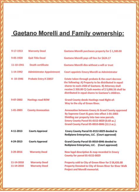 Green River History Time-Line – Gaetano and Caterina Morelli Family