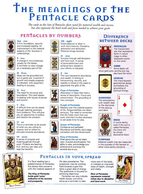 Meanings of the suit of pentacles | Tarot, Tarot learning, Tarot cards