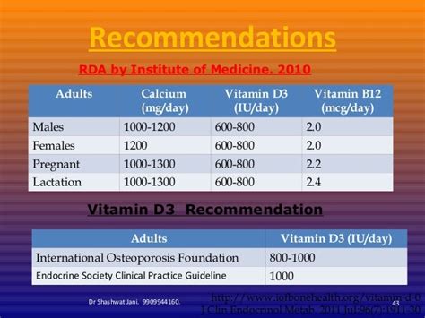 Recommended Dosage Of Vitamin B12 For Adults