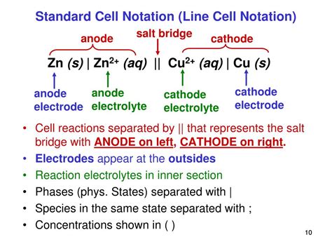 Line Notation Galvanic Cell