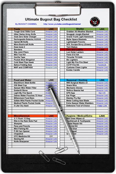 bug out bag checklist small pdf | bug out bags | Pinterest | Survival, SHTF and Emergency ...