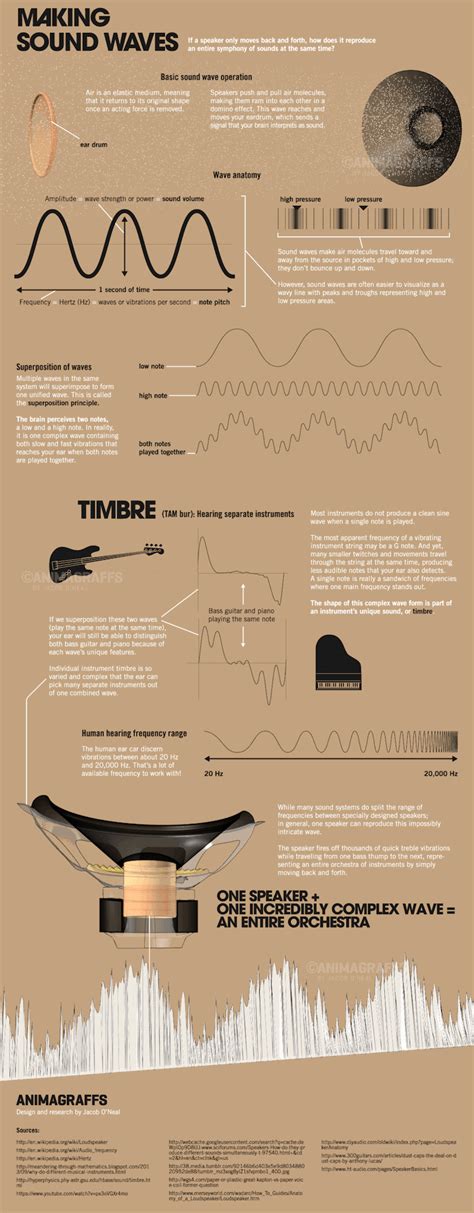 rocketumbl: How speakers make sound | Loudspeaker, Sound, Audio sound