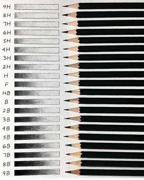 Pencil hardness guide | Art painting tools, Art drawings simple, Art drawings sketches simple