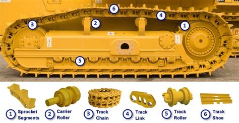 Excavator Undercarriage Parts / Roller / Idler / Sprocket / Chain Link Assembly / Spring at Rs ...