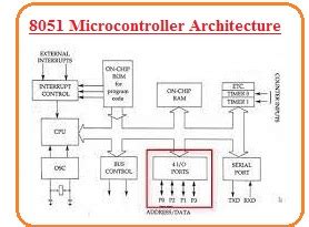 Introduction to 8051 Microcontroller - The Engineering Knowledge