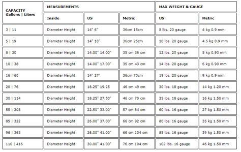 Shipping Information - FDS Packaging