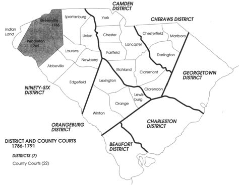 1800 Union County Census of South Carolin1