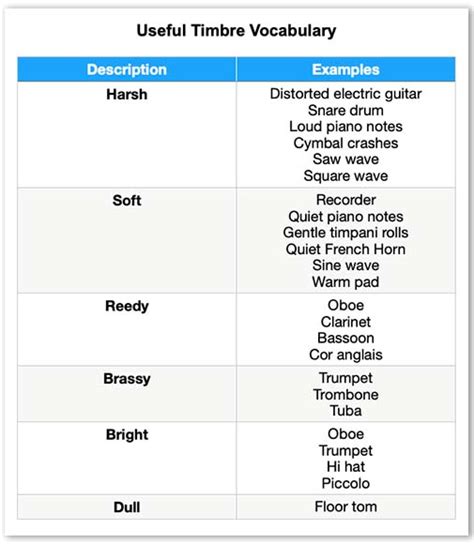 Timbre - Music Theory Academy - definition and examples of timbre