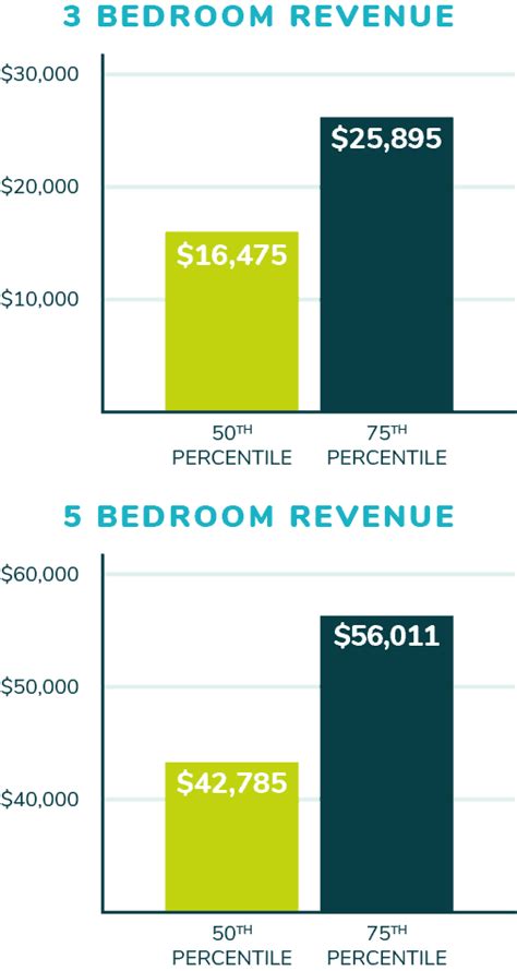 Lake Havasu Rental Market Analysis: Invest in Vacation Rental
