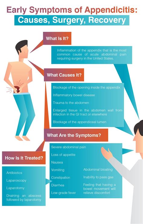 Signs And Symptoms Of Appendicitis Online Shopping | www.independentndt ...