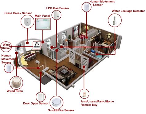5 Benefits of Installing Home Security Systems in Your Home - WizyTechs Communication