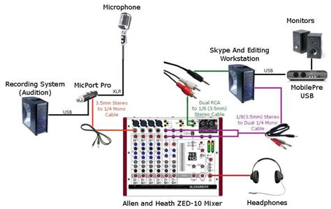 How to Create the Perfect Home Audio Setup Diagram for Ultimate Sound ...