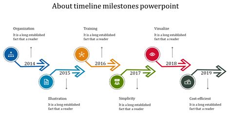 Visual Timeline Milestones PowerPoint Template for Reports