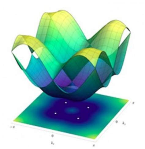 Condensed Matter Theory | Department of Physics