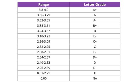 Standards Based Grading / Ratings and Grading Scale