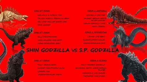 Shin Godzilla vs Singular Point Godzilla Evolution Comparison - YouTube