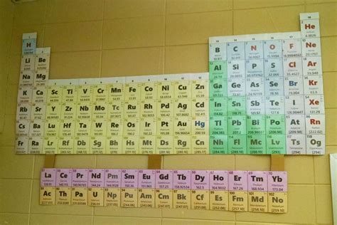 Free Periodic Table Of Elements Wall Poster | Brokeasshome.com