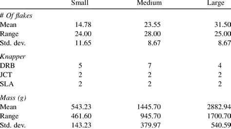 Details of the replication experiments | Download Table