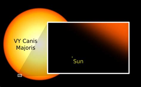 VY Canis Majoris is dying and astronomers are watching - Nexus Newsfeed