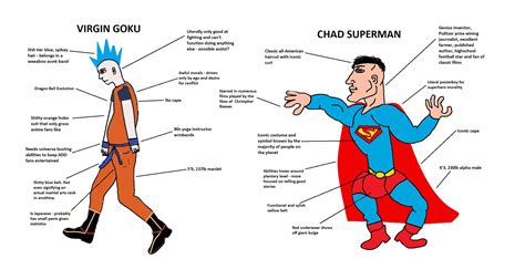 Virgin Goku vs Chad Superman | Virgin vs. Chad | Know Your Meme