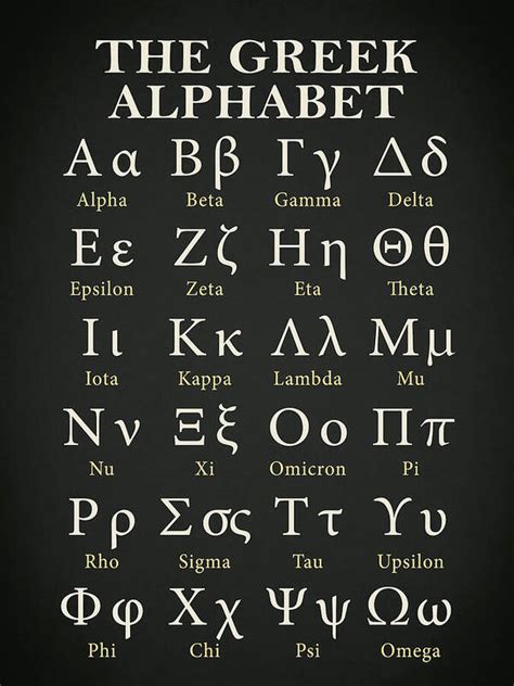 The Greek Alphabet Poster by Mark Rogan