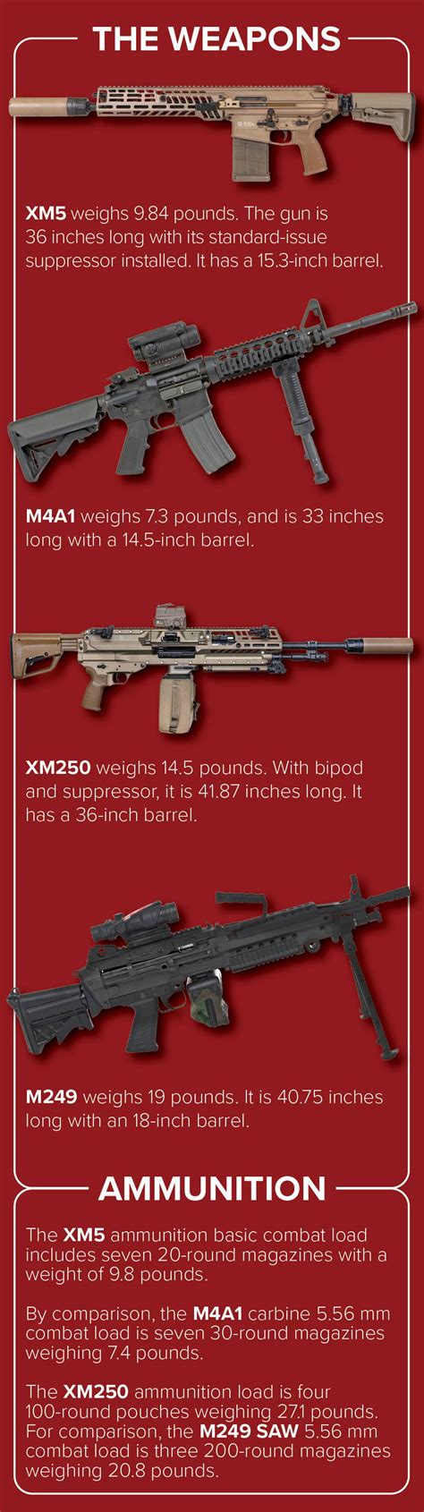 M4 Carbine Vs M16