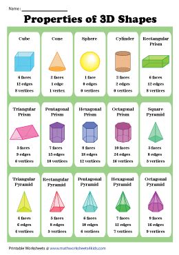 Pin by Juvairiya on Quick saves | Shape chart, Learning shapes, Math ...