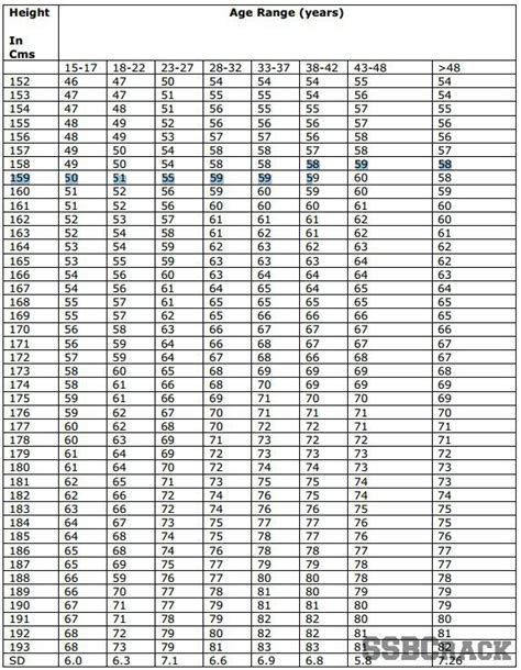 air force height weight chart - Keski