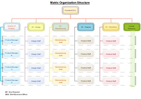 Efficient Matrix Structure for Effective Team Collaboration