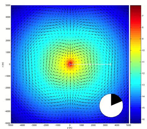 Electric Field Simulation From Diagram