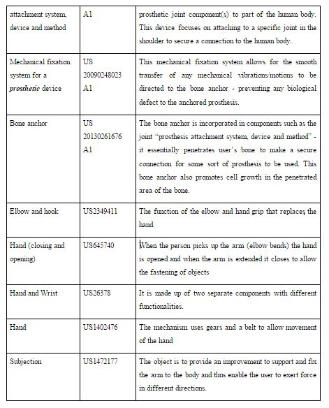 Concept Generation & Selection - Prosthetic Arm Project