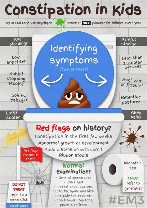 Flowchart - Constipation - ERIC