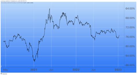 The Altcoin Chart You Can’t Afford to Ignore | HackerNoon