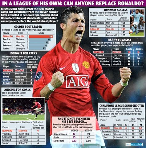 In a league of his own: Can anyone replace Cristiano Ronaldo at United ...