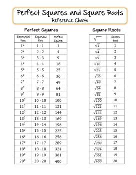 Square Root Chart 1 20