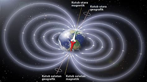 magnet bumi - Kompaspedia